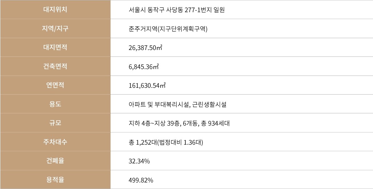 남성역 헤머튼 사업개요